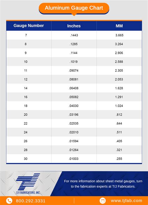 18 gauge sheet metal thickness aluminum|aluminum sheet thickness chart.